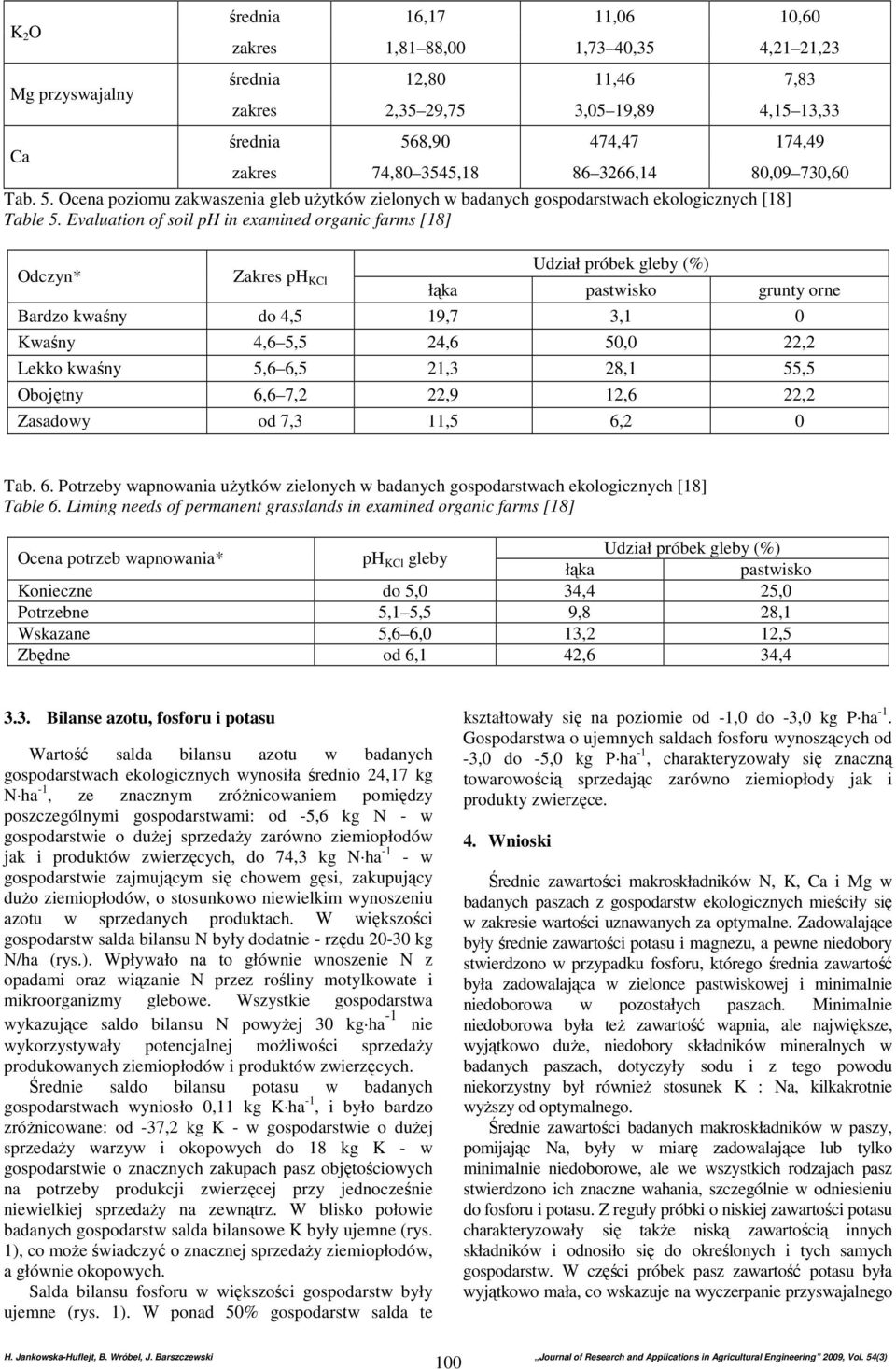 Evaluation of soil ph in examined organic farms [18] Odczyn* Zakres ph KCl Udział próbek gleby (%) łąka pastwisko grunty orne Bardzo kwaśny do 4,5 19,7 3,1 0 Kwaśny 4,6 5,5 24,6 50,0 22,2 Lekko