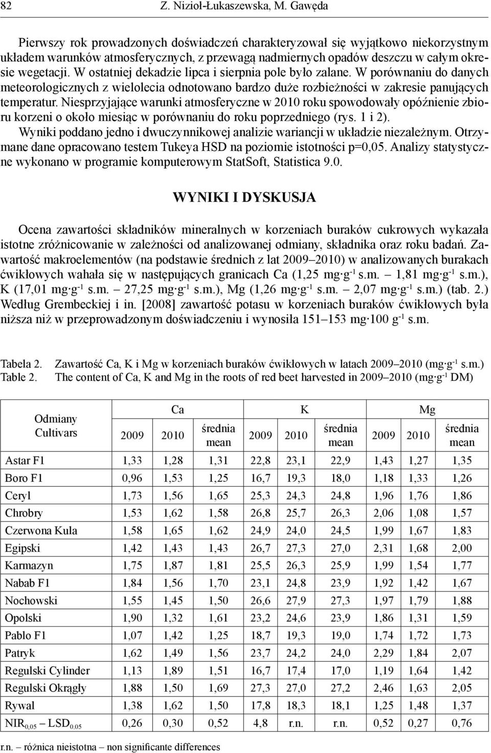 Niesprzyjające warunki atmosferyczne w 2010 roku spowodowały opóźnienie zbioru korzeni o około miesiąc w porównaniu do roku poprzedniego (rys. 1 i 2).