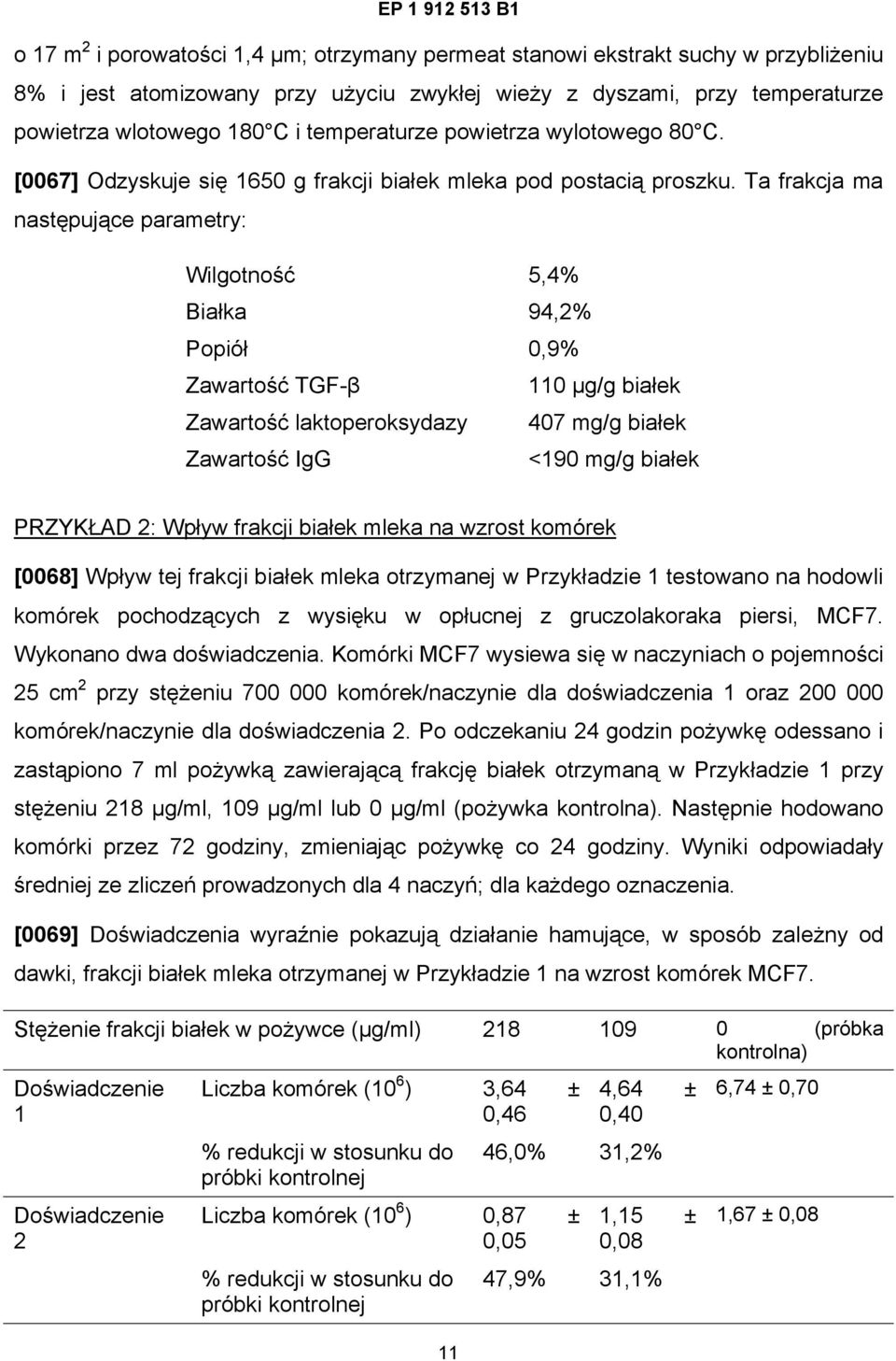 Ta frakcja ma następujące parametry: Wilgotność 5,4% Białka 94,2% Popiół 0,9% Zawartość TGF-β 110 µg/g białek Zawartość laktoperoksydazy 407 mg/g białek Zawartość IgG <190 mg/g białek PRZYKŁAD 2: