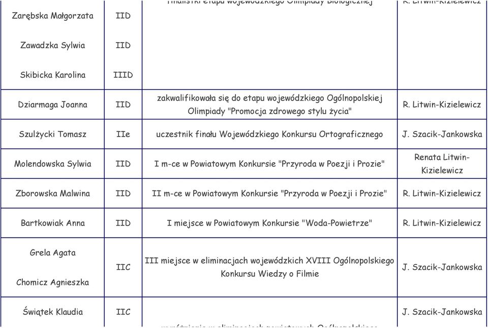 Litwin-Kizielewicz Szulżycki Tomasz IIe uczestnik finału Wojewódzkiego Konkursu Ortograficznego J.