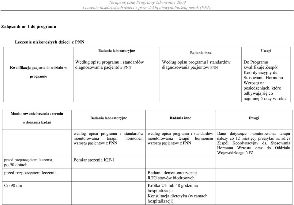 Stosowania Hormonu Wzrostu na posiedzeniach, które odbywają się co najmniej 5 razy w roku.