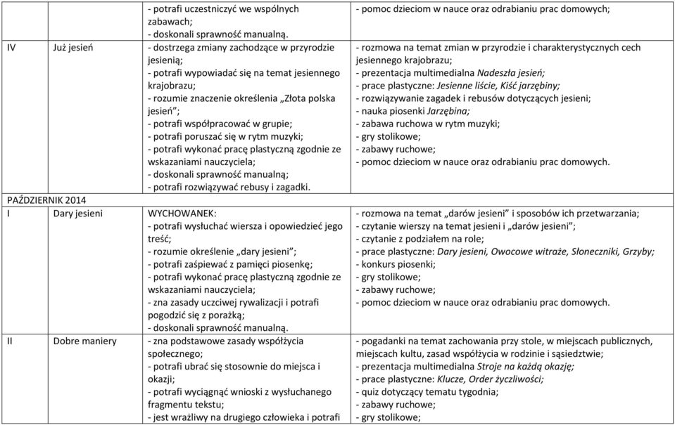 PAŹDZIERNIK 2014 I Dary jesieni WYCHOWANEK: - potrafi wysłuchać wiersza i opowiedzieć jego treść; - rozumie określenie dary jesieni ; - potrafi zaśpiewać z pamięci piosenkę; - zna zasady uczciwej