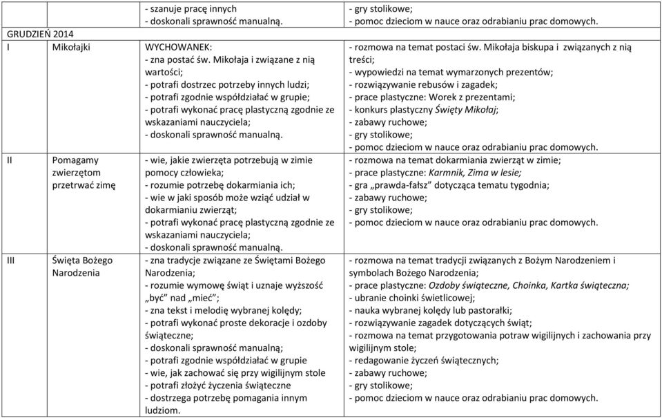 zwierzęta potrzebują w zimie pomocy człowieka; - rozumie potrzebę dokarmiania ich; - wie w jaki sposób może wziąć udział w dokarmianiu zwierząt; - zna tradycje związane ze Świętami Bożego Narodzenia;