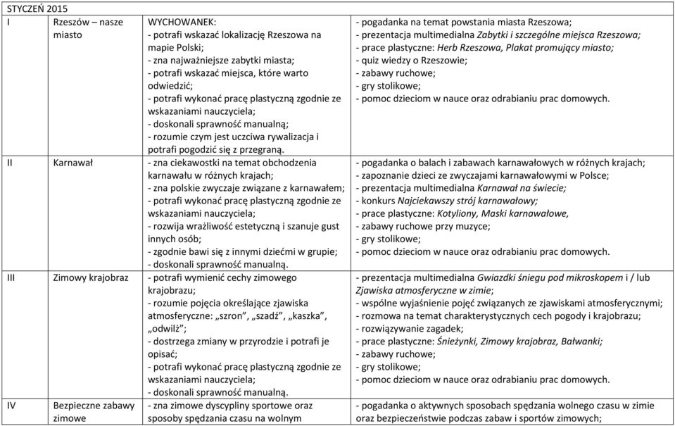 II Karnawał - zna ciekawostki na temat obchodzenia karnawału w różnych krajach; - zna polskie zwyczaje związane z karnawałem; - rozwija wrażliwość estetyczną i szanuje gust innych osób; - zgodnie