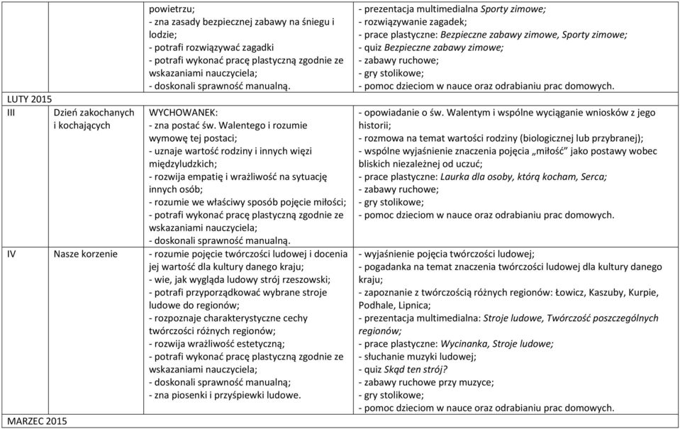 IV Nasze korzenie - rozumie pojęcie twórczości ludowej i docenia jej wartość dla kultury danego kraju; - wie, jak wygląda ludowy strój rzeszowski; - potrafi przyporządkować wybrane stroje ludowe do