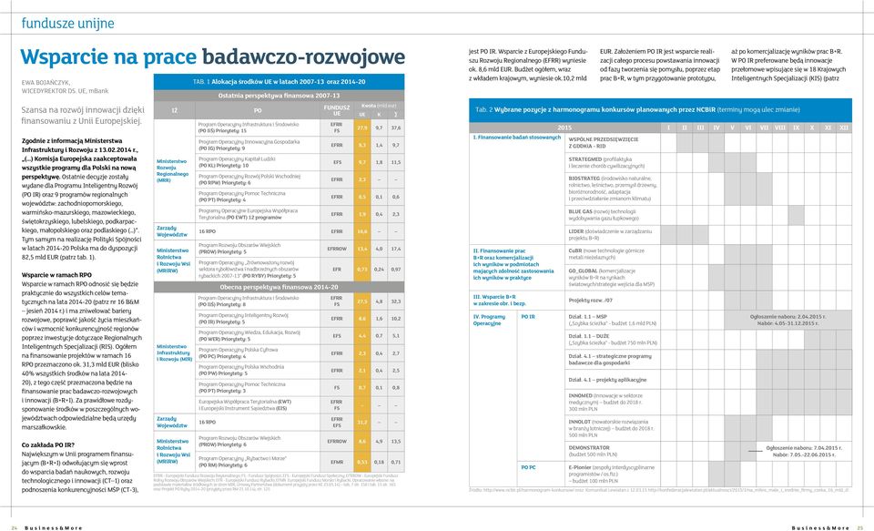 1 Program Operacyjny Inteligentny Rozwój (PO IR) Priorytety: 5 (PO WER) Priorytety: 5 Program Operacyjny Polska Cyfrowa (PO PC) Priorytety: 4 (PO PW) Priorytety: 5 Program Operacyjny Pomoc Techniczna