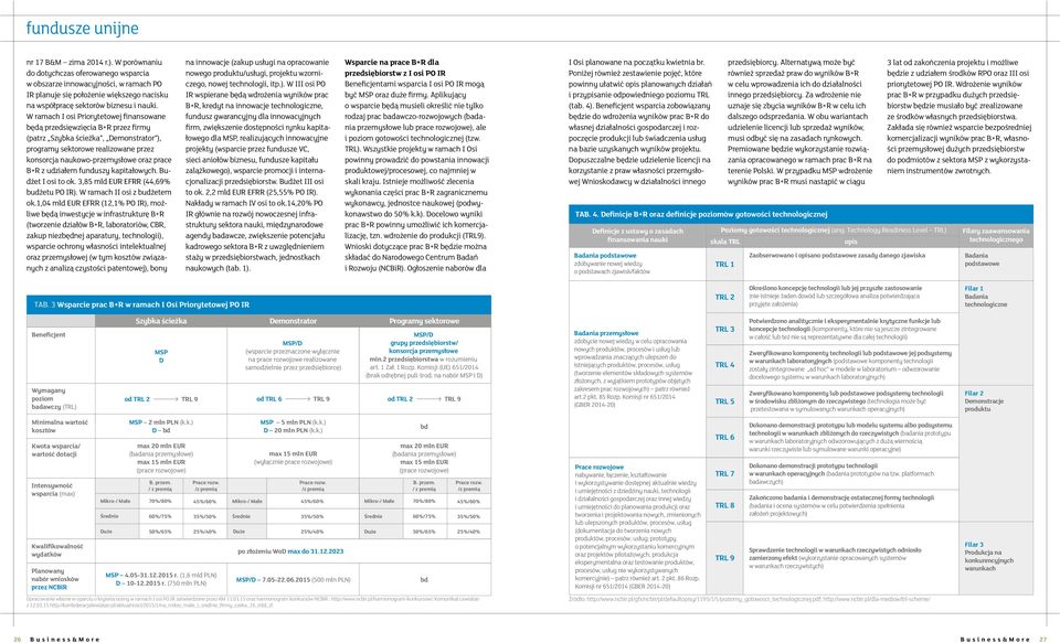 Komisji nr 651/2014 (GBER 2014-20) Prace rozwojowe tworzenia i projektowania nowych, zmienionych (dokumentacja do tworzenia nowych o potencjalnym wykorzystaniu komercyjnym eksperymentalna oraz