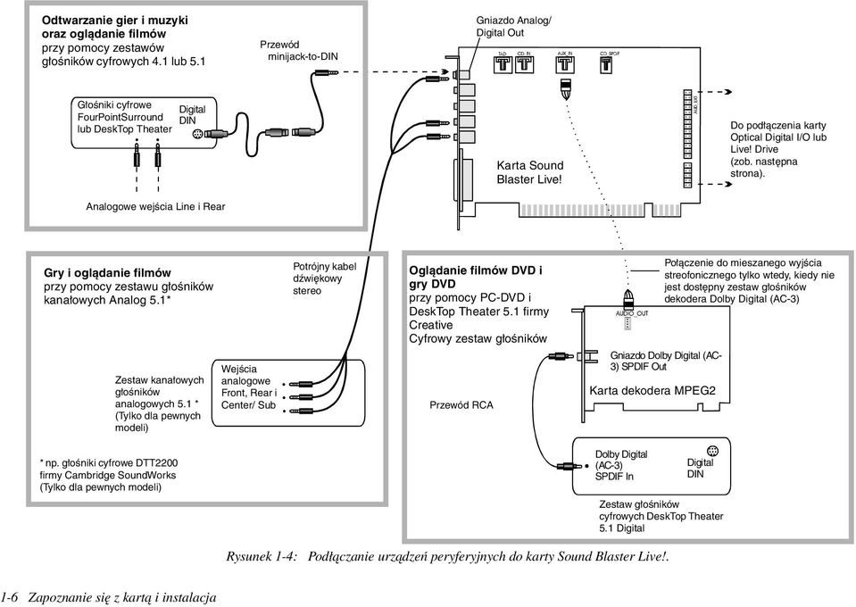 Drive (zob. następna strona). Analogowe wejścia Line i Rear Gry i oglądanie filmów przy pomocy zestawu głośników kanałowych Analog 5.1* Zestaw kanałowych głośników analogowych 5.