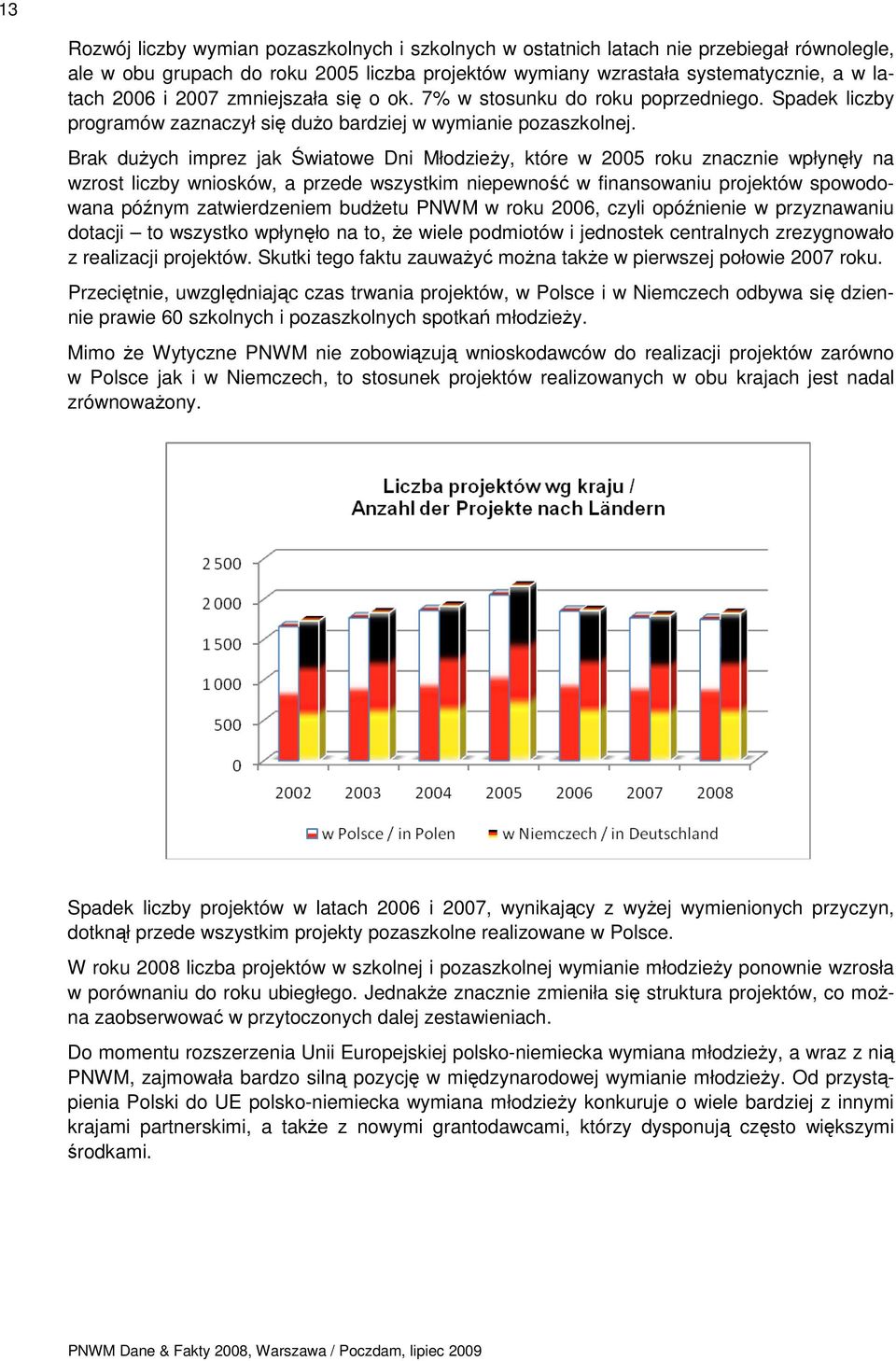 Brak duŝych imprez jak Światowe Dni MłodzieŜy, które w 2005 roku znacznie wpłynęły na wzrost liczby wniosków, a przede wszystkim niepewność w finansowaniu projektów spowodowana późnym zatwierdzeniem