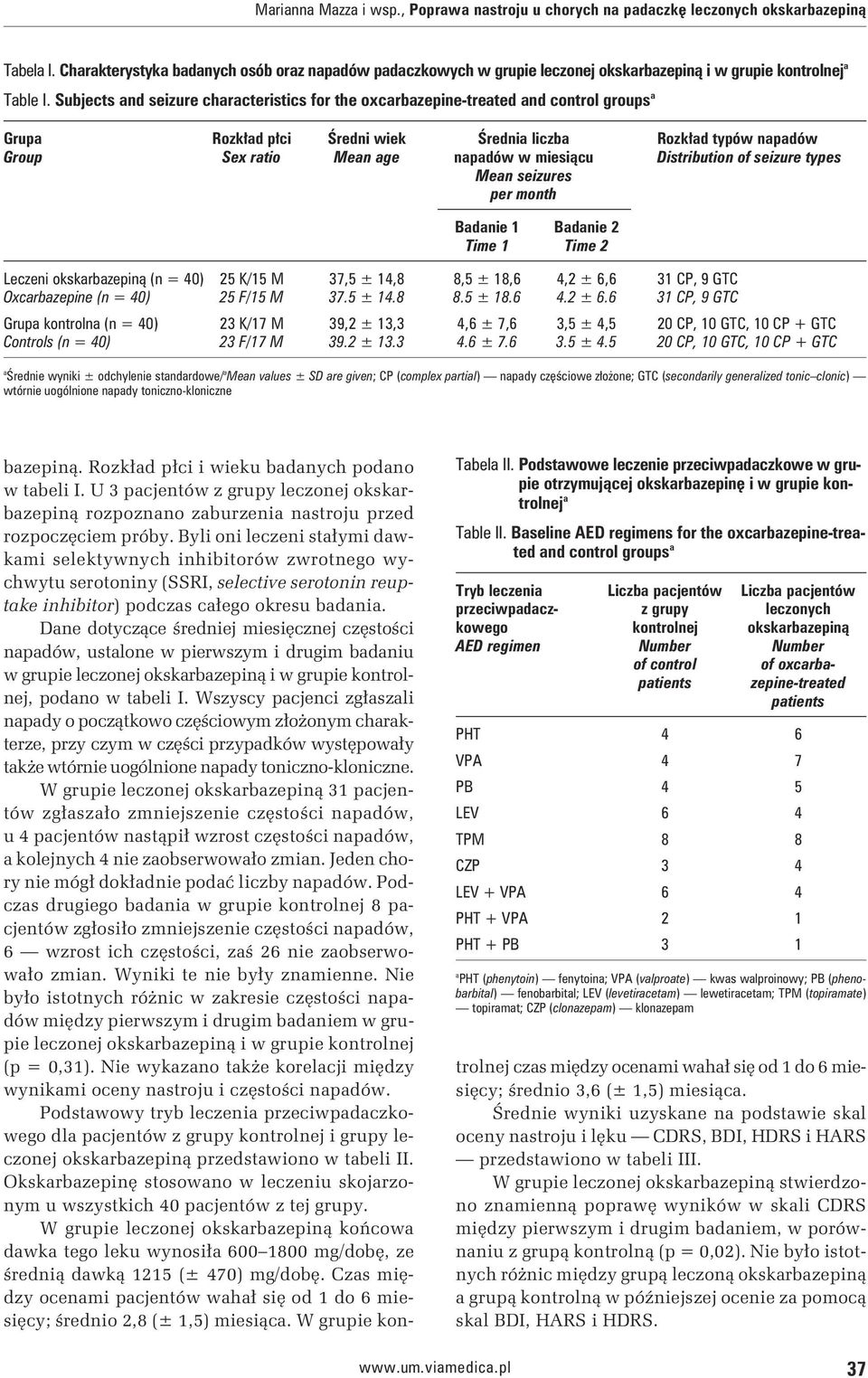 seizure types Men seizures per month Bdnie 1 Bdnie 2 Time 1 Time 2 Leczeni okskrbzepiną (n = 40) 25 K/15 M 37,5 ± 14,8 8,5 ± 18,6 4,2 ± 6,