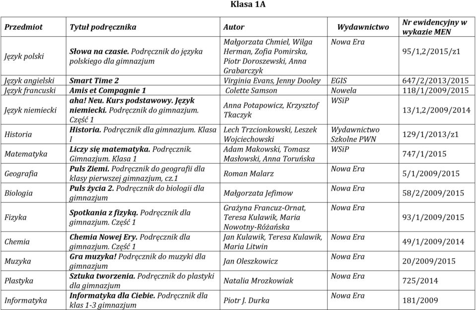 Klasa Lech Trzcionkowski, Leszek Wydawnictwo Liczy się matematyka. Podręcznik.