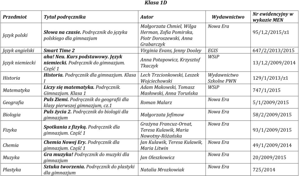 Klasa Lech Trzcionkowski, Leszek Wydawnictwo Liczy się matematyka.