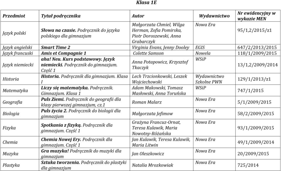 niemiecki. Podręcznik do.. Podręcznik dla.