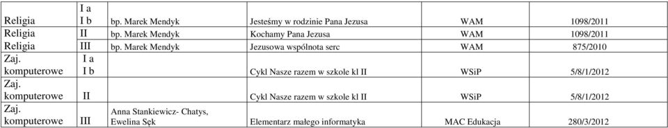 Marek Mendyk Jezusowa wspólnota serc WAM 875/2010 Zaj.