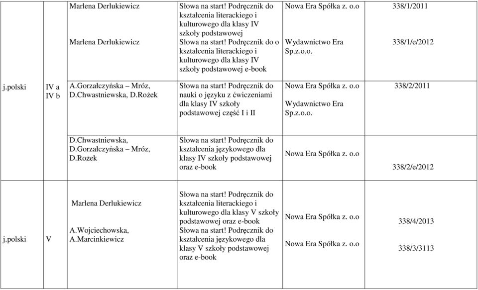 Rożek nauki o języku z ćwiczeniami dla klasy IV szkoły podstawowej część I i II Wydawnictwo Era Sp.z.o.o. 338/2/2011 D.Chwastniewska, D.Gorzałczyńska Mróz, D.