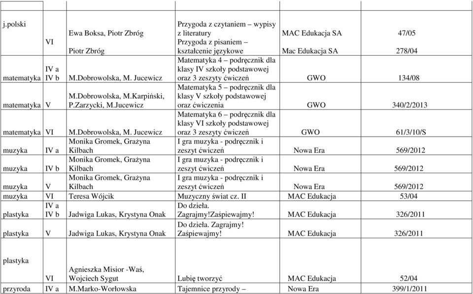 zeszyty ćwiczeń GWO 134/08 Matematyka 5 podręcznik dla klasy V szkoły podstawowej oraz ćwiczenia GWO 340/2/2013 Matematyka 6 podręcznik dla klasy VI szkoły podstawowej oraz 3 zeszyty ćwiczeń GWO