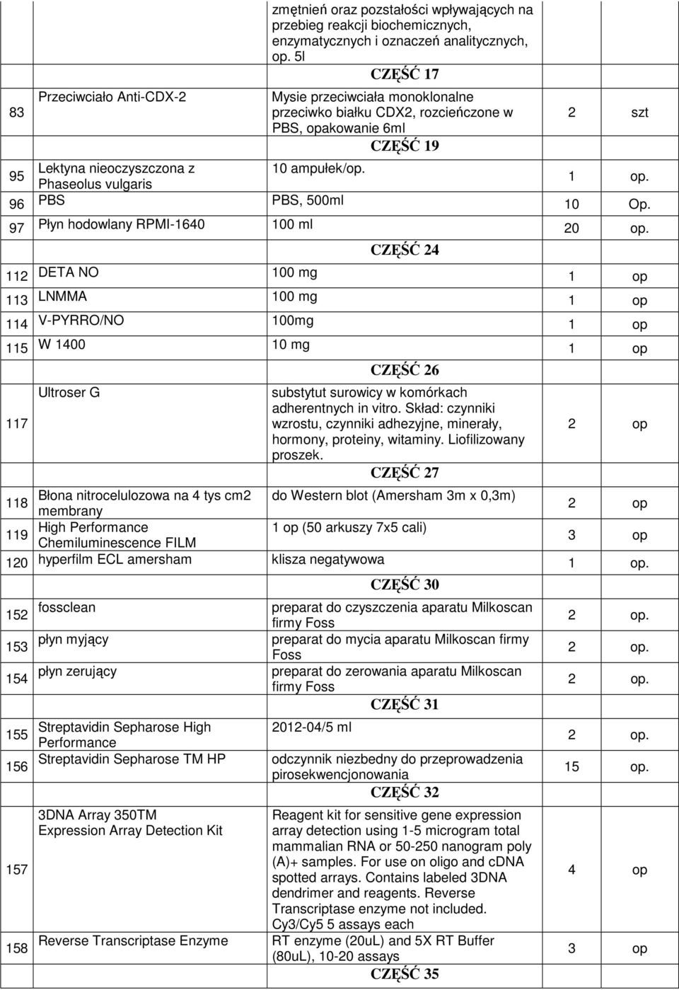 CZĘŚĆ 24 112 DETA NO 100 mg 1 op 113 LNMMA 100 mg 1 op 114 V-PYRRO/NO 100mg 1 op 115 W 1400 10 mg 1 op 117 Ultroser G Błona nitrocelulozowa na 4 tys cm2 118 membrany High Performance 119