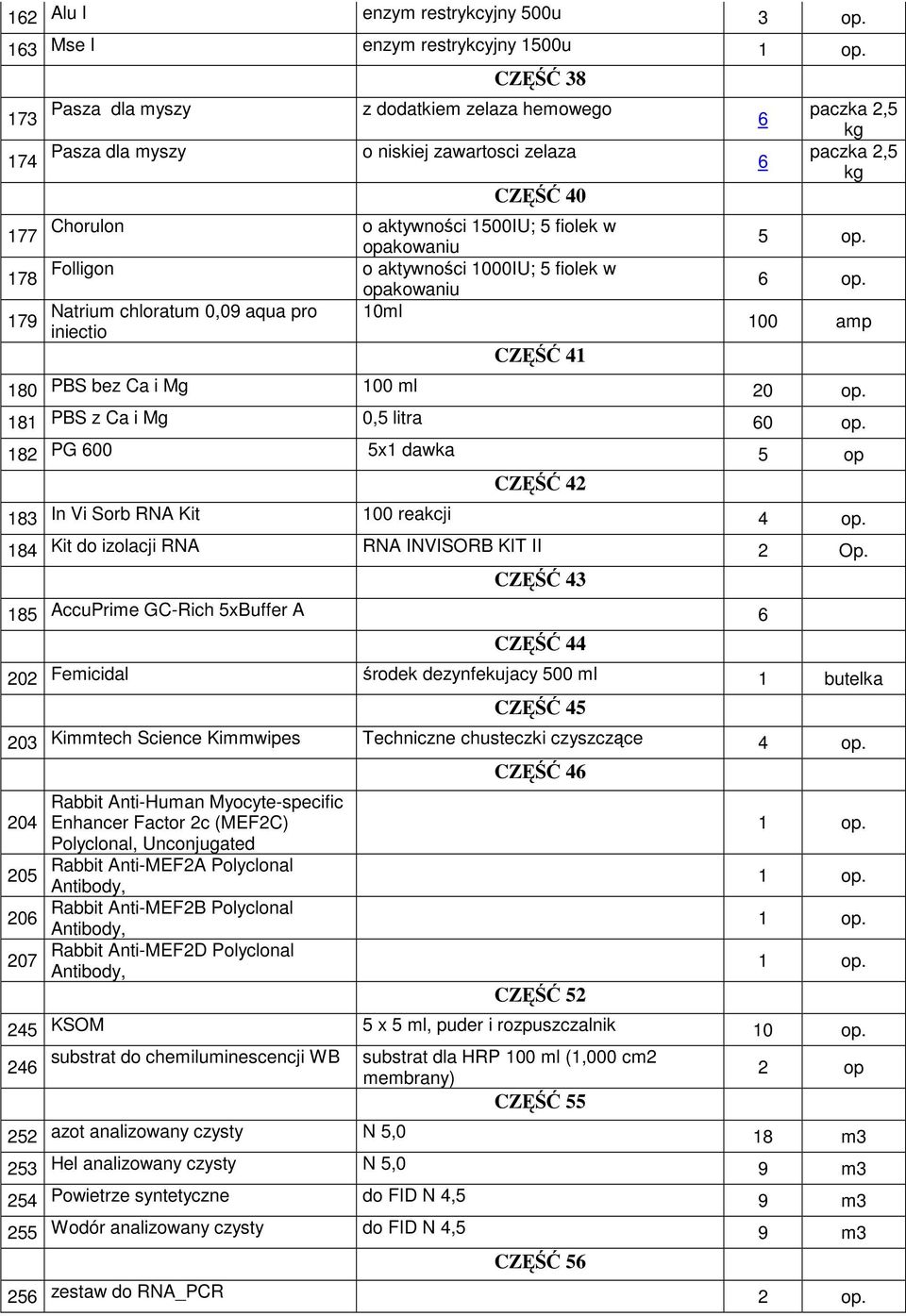 opakowaniu Folligon o aktywności 1000IU; 5 fiolek w 178 opakowaniu Natrium chloratum 0,09 aqua pro 10ml 179 iniectio CZĘŚĆ 41 paczka 2,5 kg paczka 2,5 kg 5 op. 6 op.