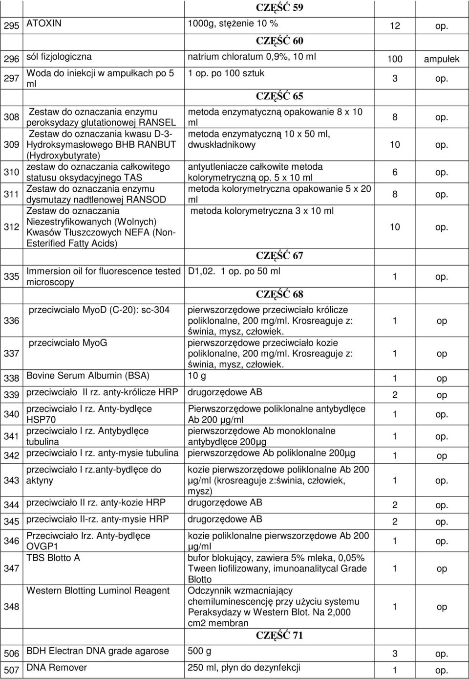 kwasu D-3-309 Hydroksymasłowego BHB RANBUT (Hydroxybutyrate) zestaw do oznaczania całkowitego 310 statusu oksydacyjnego TAS Zestaw do oznaczania enzymu 311 dysmutazy nadtlenowej RANSOD Zestaw do