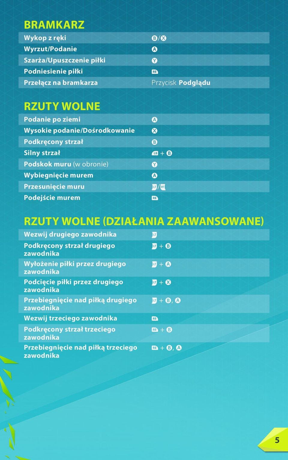 ZAAWANSOWANE) Wezwij drugiego zawodnika Podkręcony strzał drugiego zawodnika Wyłożenie piłki przez drugiego zawodnika Podcięcie piłki przez drugiego zawodnika