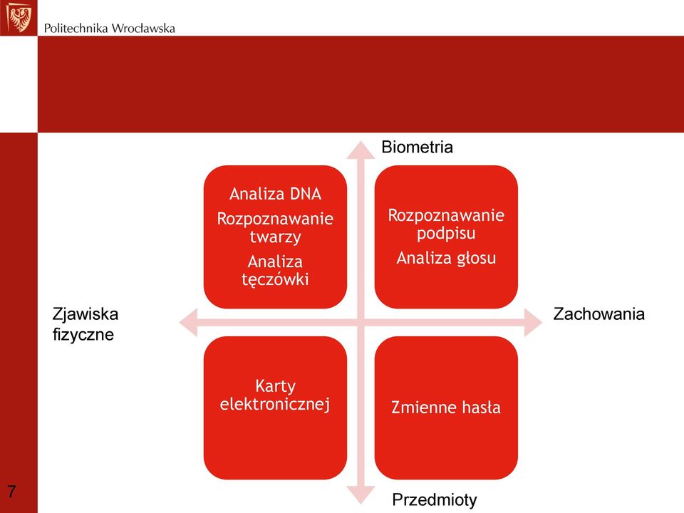 Analiza głosu Zjawiska fizyczne Zachowania