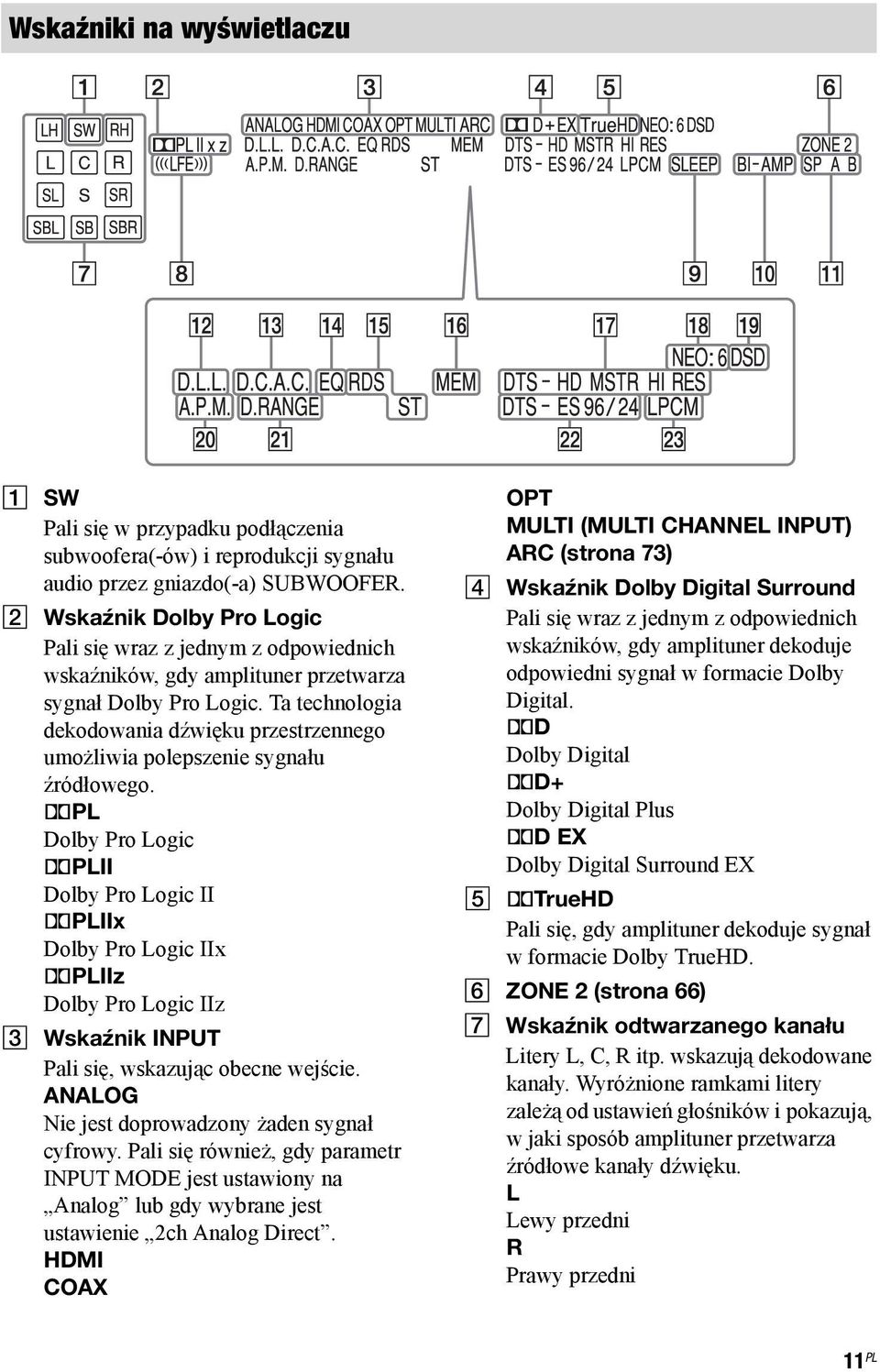 Ta technologia dekodowania dźwięku przestrzennego umożliwia polepszenie sygnału źródłowego.