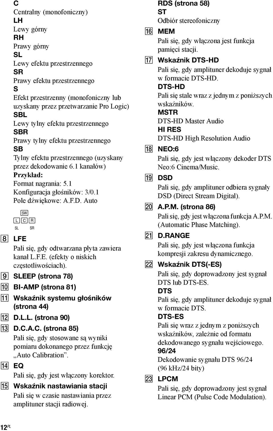 1 Konfiguracja głośników: 3/0.1 Pole dźwiękowe: A.F.D. Auto H LFE Pali się, gdy odtwarzana płyta zawiera kanał L.F.E. (efekty o niskich częstotliwościach).