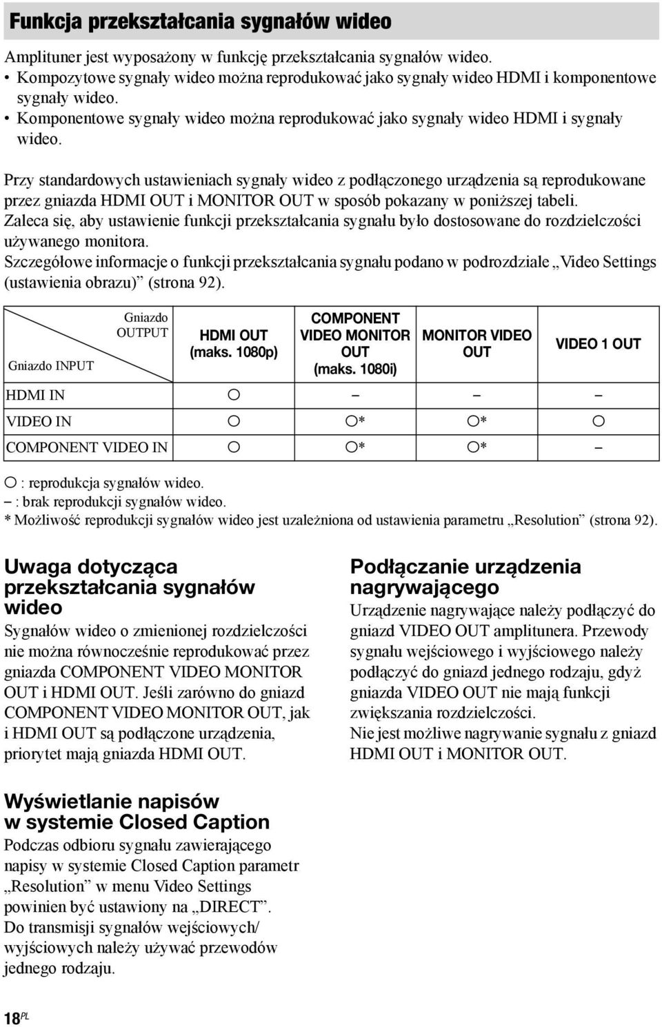 Przy standardowych ustawieniach sygnały wideo z podłączonego urządzenia są reprodukowane przez gniazda HDMI OUT i MONITOR OUT w sposób pokazany w poniższej tabeli.