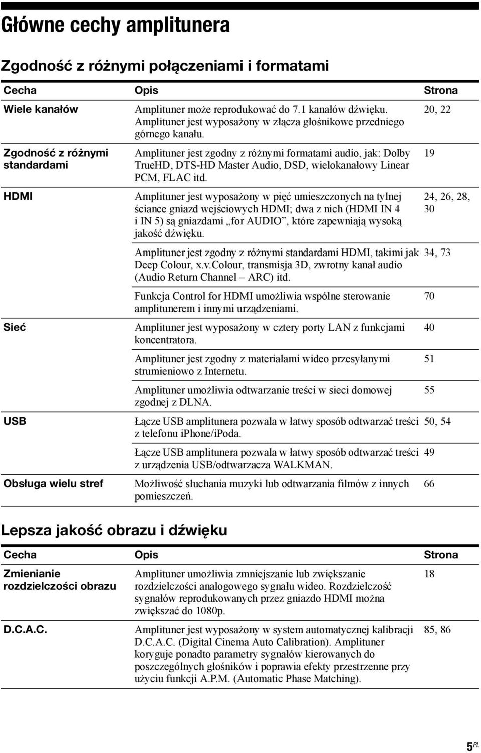 Amplituner jest zgodny z różnymi formatami audio, jak: Dolby TrueHD, DTS-HD Master Audio, DSD, wielokanałowy Linear PCM, FLAC itd.