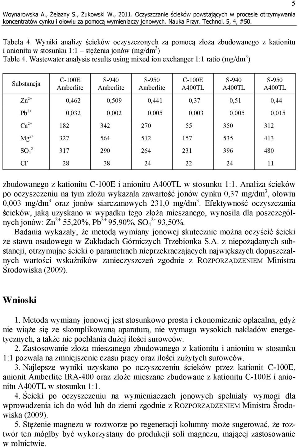 Wastewater analysis results using mixed ion exchanger 1:1 ratio (mg/dm 3 ) Substancja C-100E Amberlite S-940 Amberlite S-950 Amberlite C-100E A400TL S-940 A400TL S-950 A400TL Zn 2+ 0,462 0,509 0,441