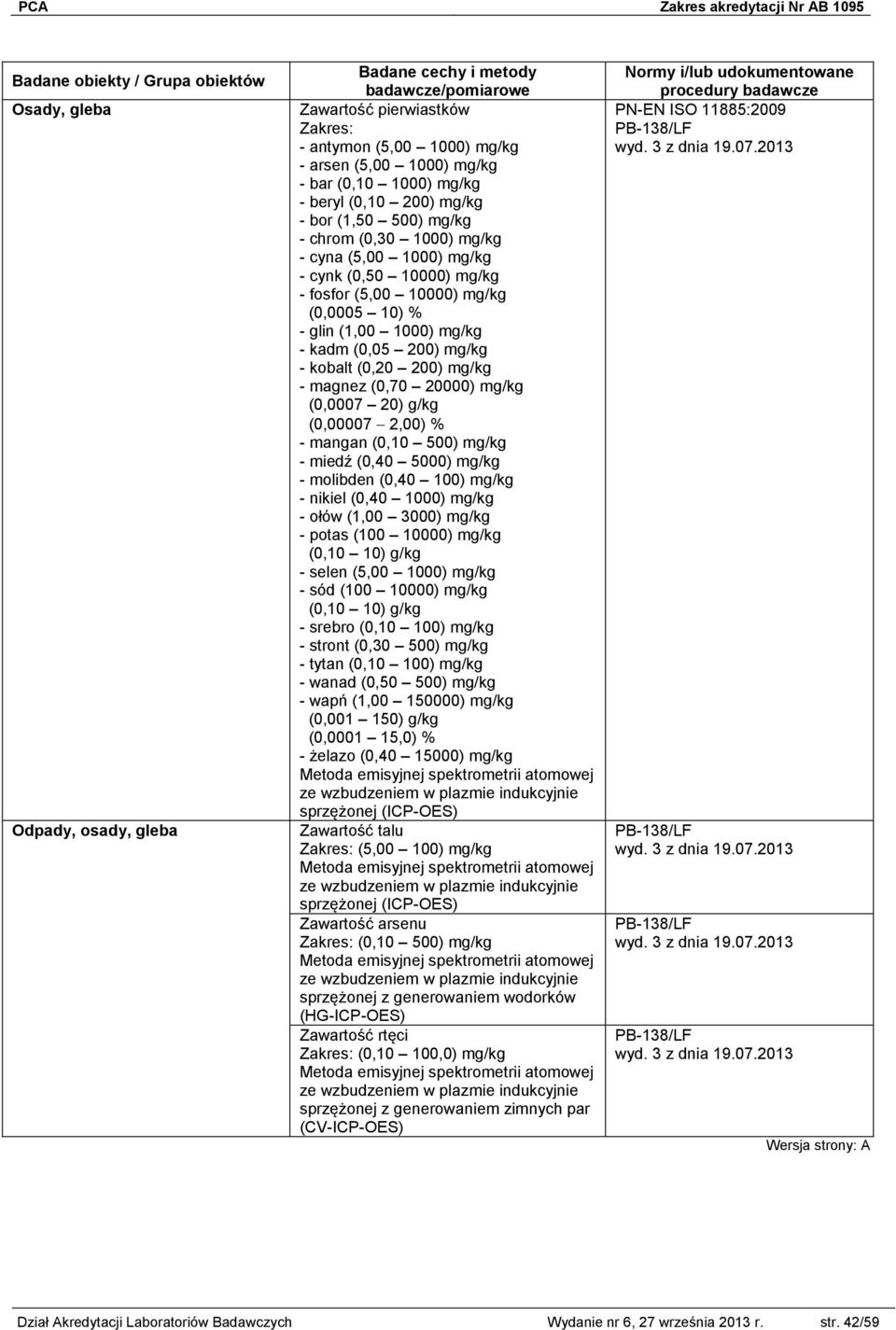 20000) mg/kg (0,0007 20) g/kg (0,00007 2,00) % - mangan (0,10 500) mg/kg - miedź (0,40 5000) mg/kg - molibden (0,40 100) mg/kg - nikiel (0,40 1000) mg/kg - ołów (1,00 3000) mg/kg - potas (100 10000)