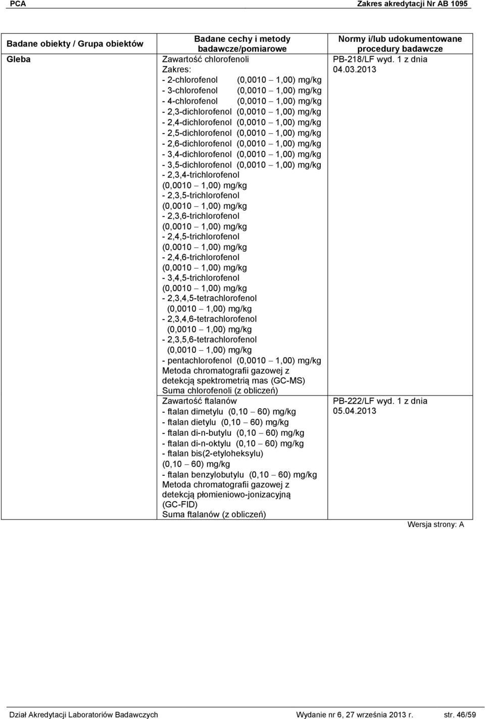 2,3,4-trichlorofenol (0,0010 1,00) mg/kg - 2,3,5-trichlorofenol (0,0010 1,00) mg/kg - 2,3,6-trichlorofenol (0,0010 1,00) mg/kg - 2,4,5-trichlorofenol (0,0010 1,00) mg/kg - 2,4,6-trichlorofenol