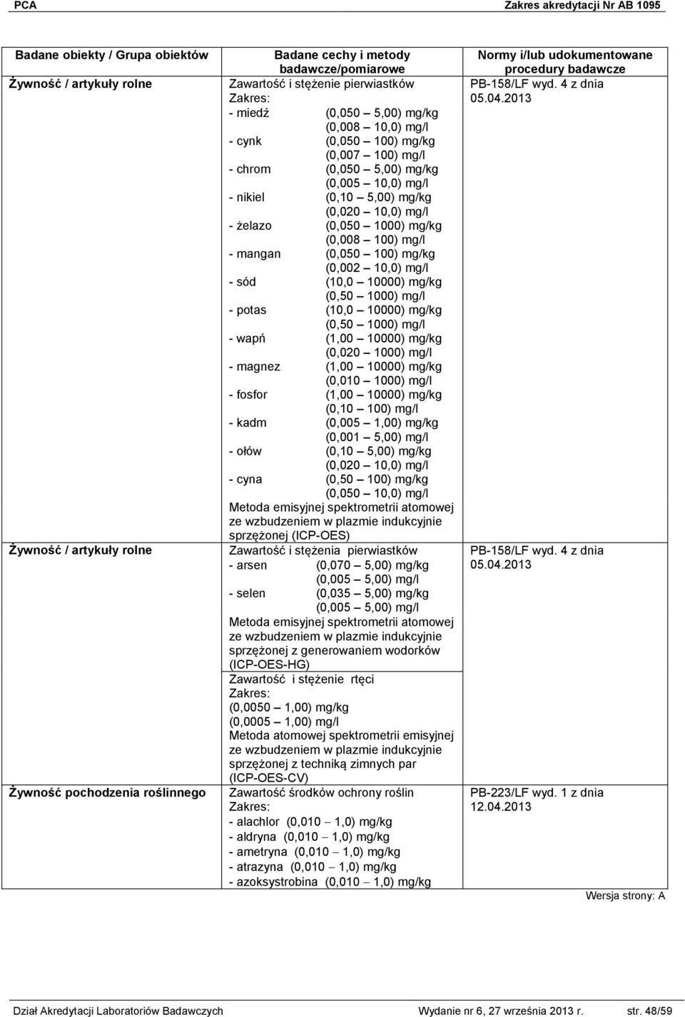 10000) mg/kg (0,50 1000) mg/l - potas (10,0 10000) mg/kg (0,50 1000) mg/l - wapń (1,00 10000) mg/kg (0,020 1000) mg/l - magnez (1,00 10000) mg/kg (0,010 1000) mg/l - fosfor (1,00 10000) mg/kg (0,10