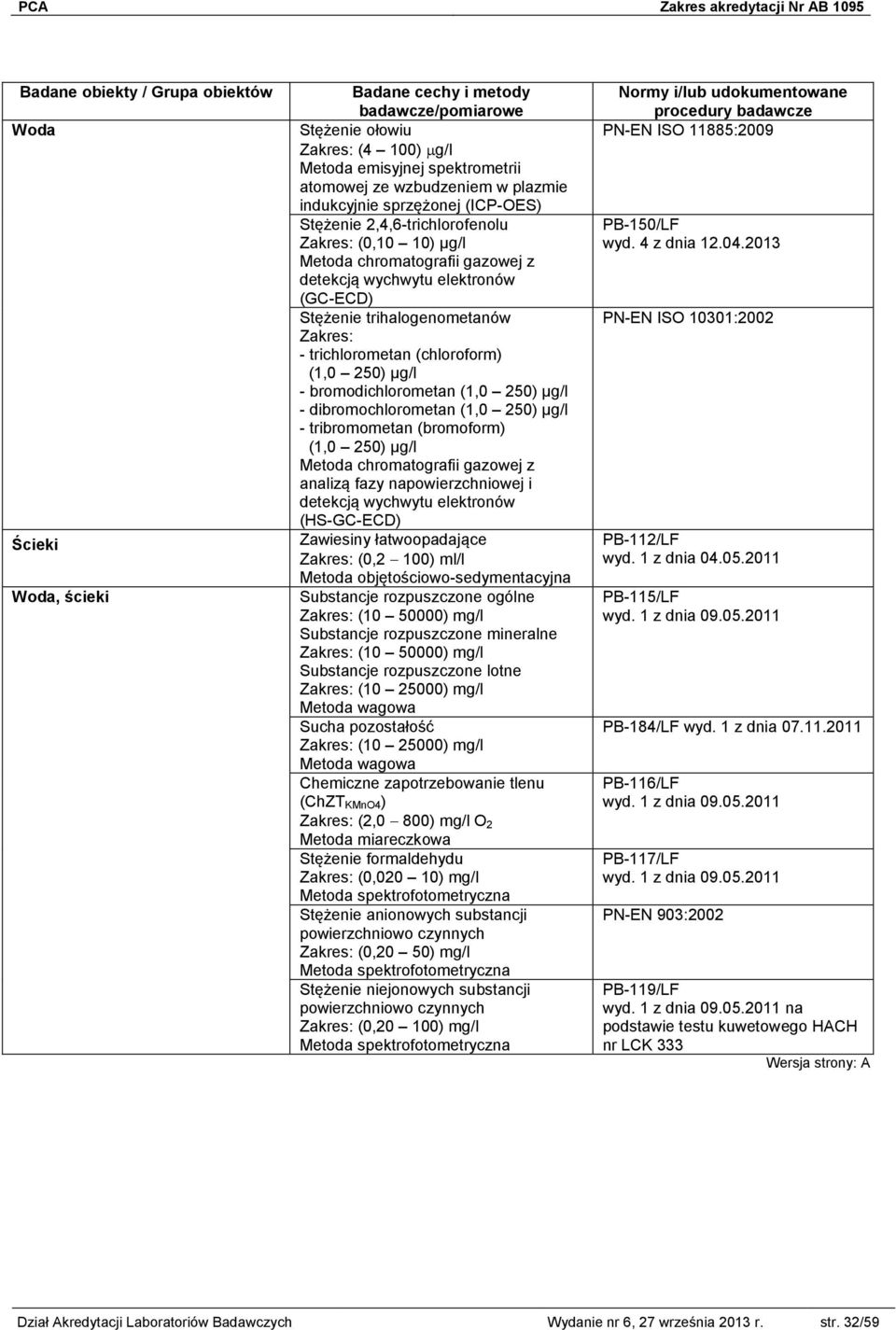 (bromoform) (1,0 250) µg/l analizą fazy napowierzchniowej i detekcją wychwytu elektronów (HS-GC-ECD) Zawiesiny łatwoopadające (0,2 100) ml/l Metoda objętościowo-sedymentacyjna Substancje rozpuszczone