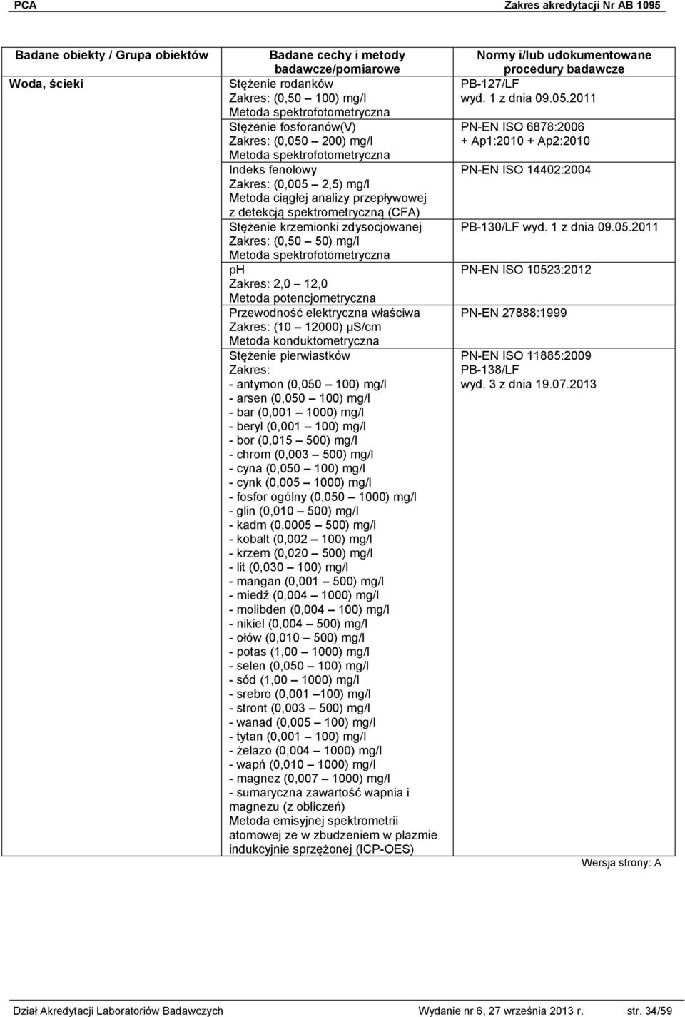 mg/l - arsen (0,050 100) mg/l - bar (0,001 1000) mg/l - beryl (0,001 100) mg/l - bor (0,015 500) mg/l - chrom (0,003 500) mg/l - cyna (0,050 100) mg/l - cynk (0,005 1000) mg/l - fosfor ogólny (0,050