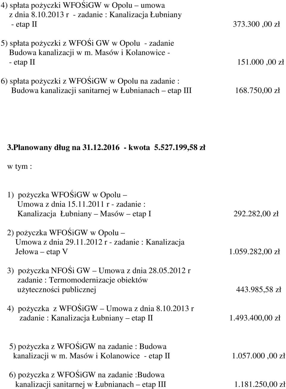 199,58 zł Umowa z dnia 15.11.2011 r - zadanie : Kanalizacja Łubniany Masów etap I 2) pożyczka WFOŚiGW w Opolu 3) pożyczka NFOŚi GW Umowa z dnia 28.05.