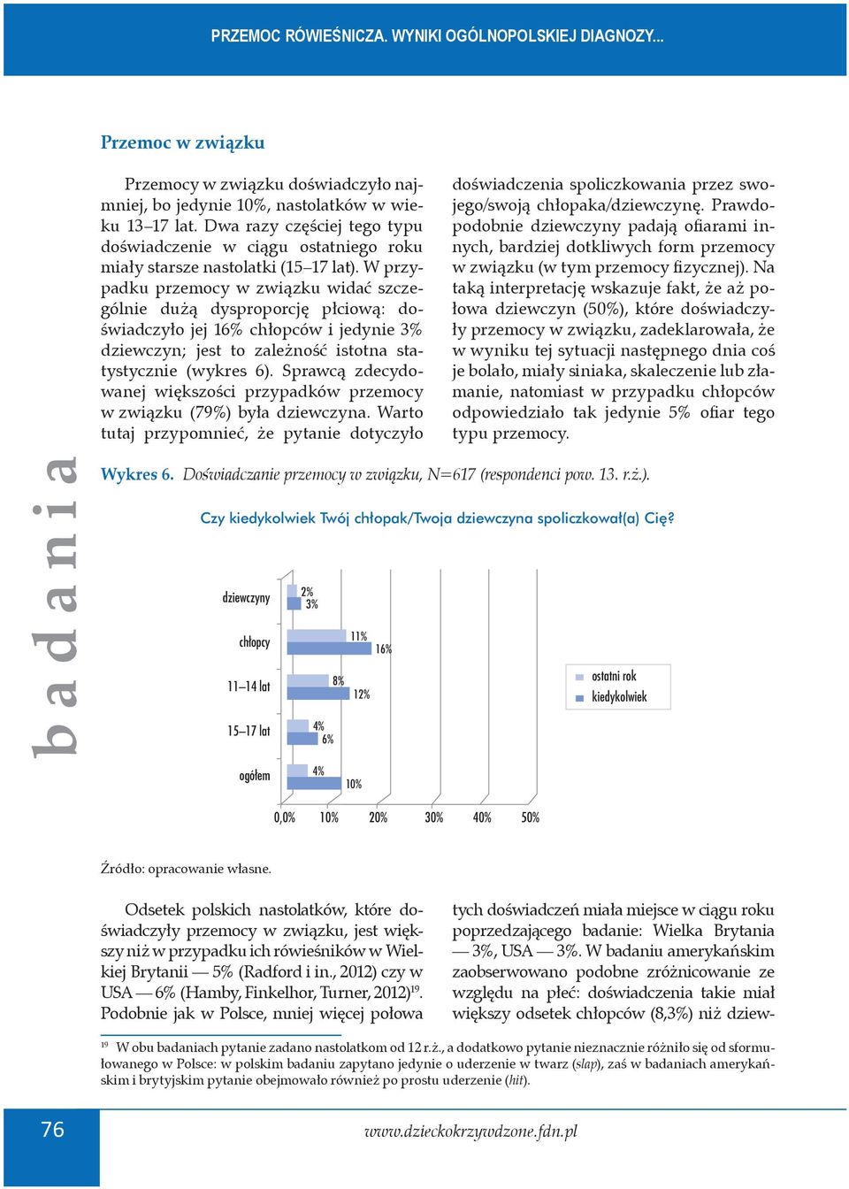 W przypadku przemocy w związku widać szczególnie dużą dysproporcję płciową: doświadczyło jej 16% chłopców i jedynie 3% dziewczyn; jest to zależność istotna statystycznie (wykres 6).