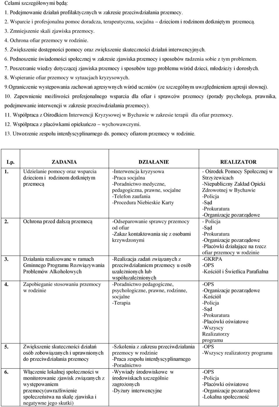 Zwiększenie dostępności pomocy oraz zwiększenie skuteczności działań interwencyjnych. 6. Podnoszenie świadomości społecznej w zakresie zjawiska przemocy i sposobów radzenia sobie z tym problemem. 7.