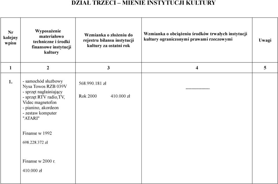 - samochód służbowy Nysa Towos RZB 039V - sprzęt nagłaśniający - sprzęt RTV radio,tv, Videc