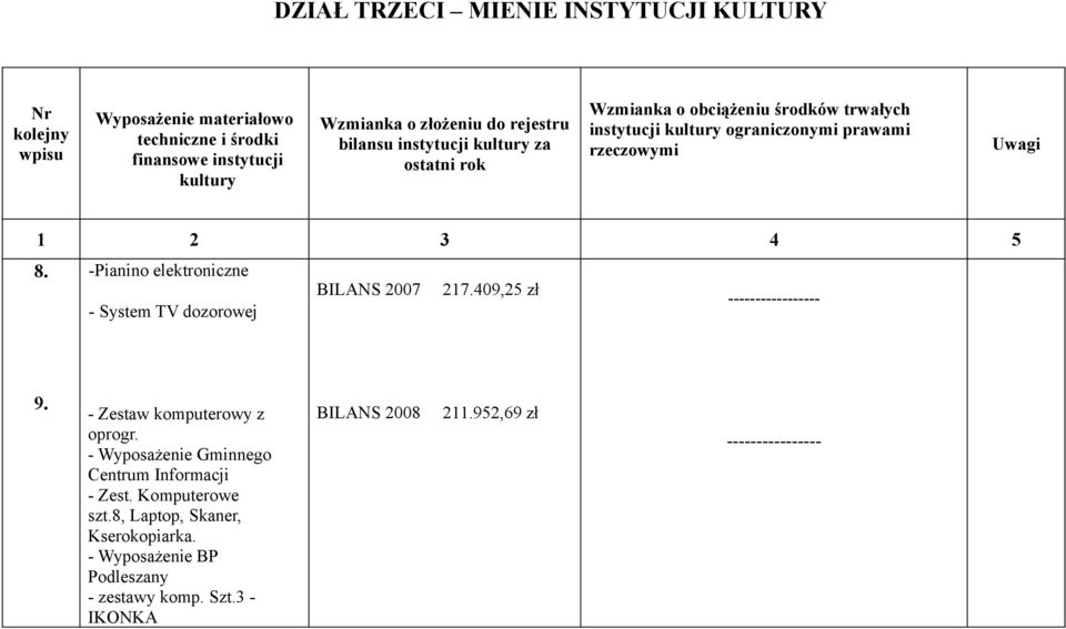 409,25 zł - System TV dozorowej 9. - Zestaw komputerowy z oprogr. - Wyposażenie Gminnego Centrum Informacji - Zest.