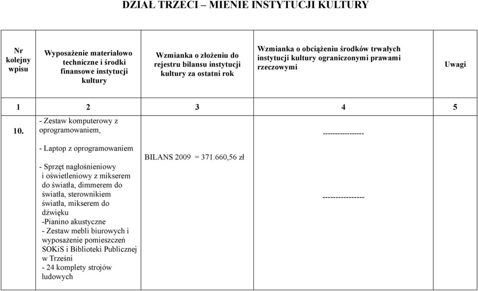 - Zestaw komputerowy z oprogramowaniem, - Laptop z oprogramowaniem - Sprzęt nagłośnieniowy i oświetleniowy z mikserem do światła,