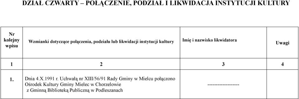 likwidatora 1 2 3 4 1. Dnia 4.X.1991 r.