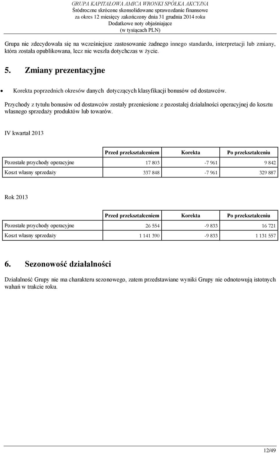 Przychody z tytułu bonusów od dostawców zostały przeniesione z pozostałej działalności operacyjnej do kosztu własnego sprzedaży produktów lub towarów.