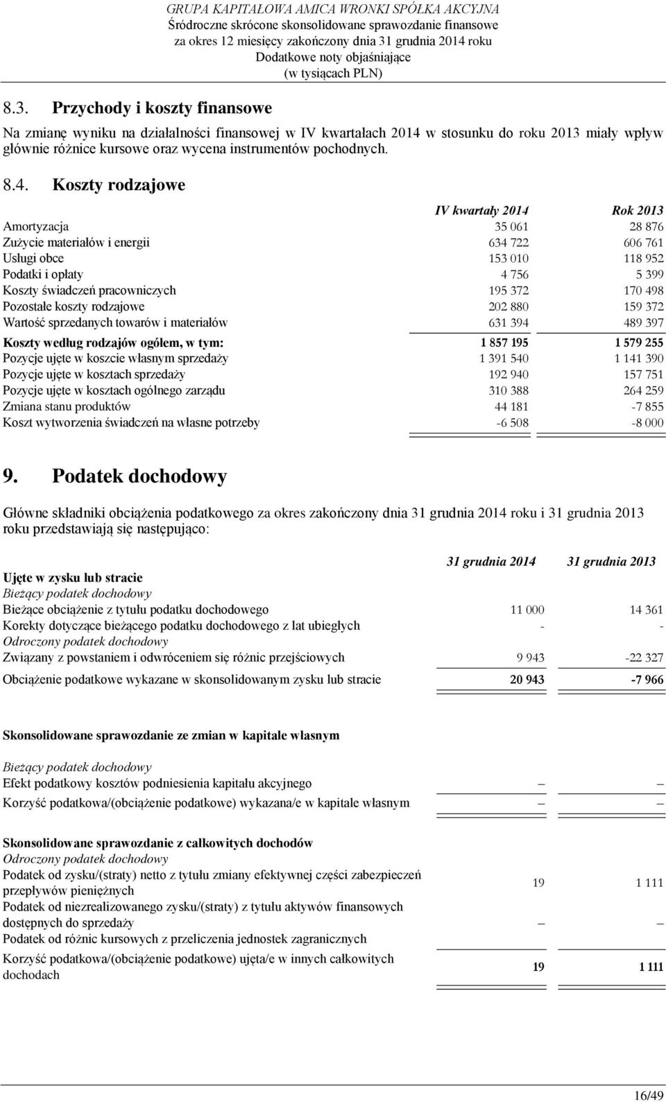 Koszty rodzajowe IV kwartały 2014 Rok 2013 Amortyzacja 35 061 28 876 Zużycie materiałów i energii 634 722 606 761 Usługi obce 153 010 118 952 Podatki i opłaty 4 756 5 399 Koszty świadczeń