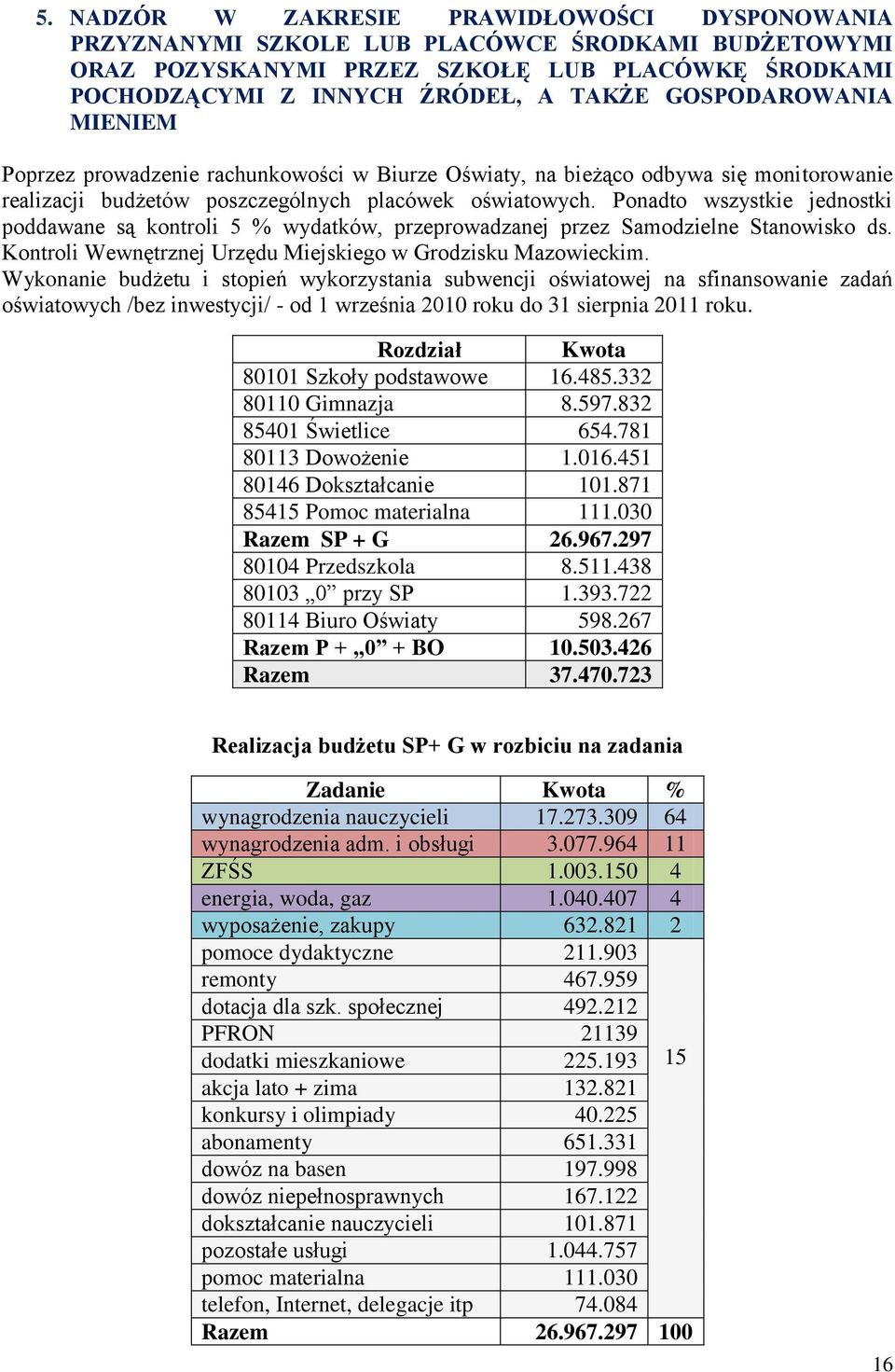Ponadto wszystkie jednostki poddawane są kontroli 5 % wydatków, przeprowadzanej przez Samodzielne Stanowisko ds. Kontroli Wewnętrznej Urzędu Miejskiego w Grodzisku Mazowieckim.