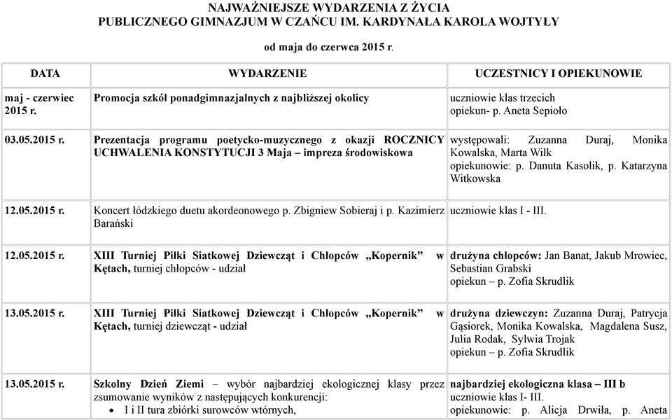 Prezentacja programu poetycko-muzycznego z okazji ROCZNICY UCHWALENIA KONSTYTUCJI 3 Maja impreza środowiskowa 12.05.2015 r. Koncert łódzkiego duetu akordeonowego p. Zbigniew Sobieraj i p.