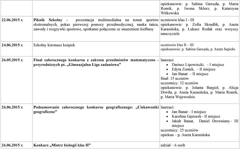 opiekunowie: p. Sabina Gawęda, p. Maria Romik, p. Iwona Sklorz, p. Katarzyna Witkowska uczniowie klas I - III opiekunowie: p. Zofia Skrudlik, p. Aneta Karasińska, p.