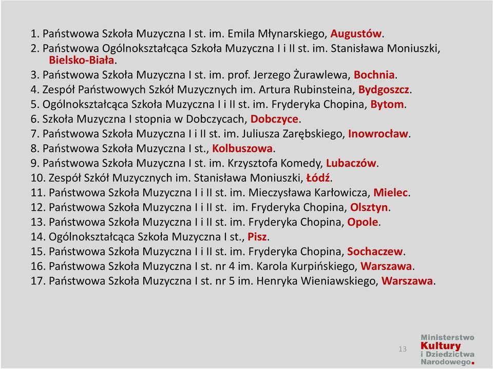 Szkoła Muzyczna I stopnia w Dobczycach, Dobczyce. 7. Państwowa Szkoła Muzyczna I i II st. im. Juliusza Zarębskiego, Inowrocław. 8. Państwowa Szkoła Muzyczna I st., Kolbuszowa. 9.