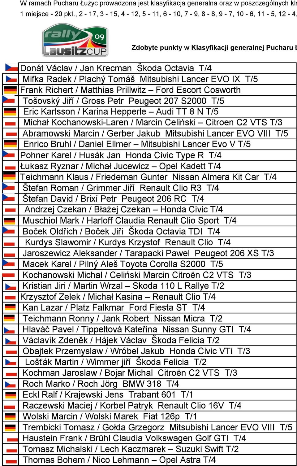 T/4 Mifka Radek / Plachý Tomáń Mitsubishi Lancer EVO IX T/5 Frank Richert / Matthias Prillwitz Ford Escort Cosworth Tońovský Jiří / Gross Petr Peugeot 207 S2000 T/5 Eric Karlsson / Karina Hepperle