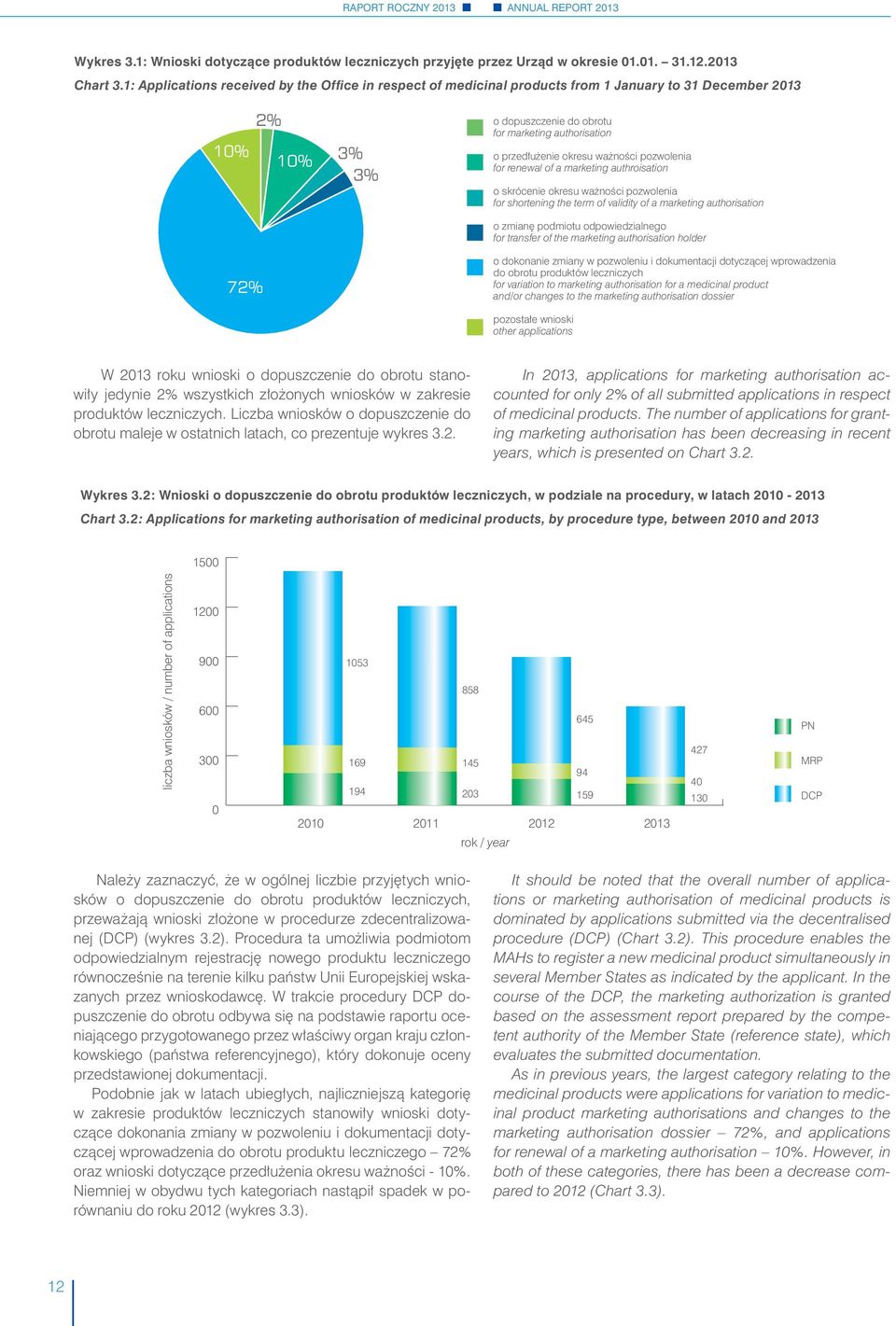 ważności pozwolenia for renewal of a marketing authroisation o skrócenie okresu ważności pozwolenia for shortening the term of validity of a marketing authorisation o zmianę podmiotu odpowiedzialnego